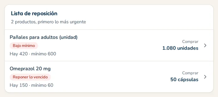 Lista de reposición: pañales para adultos bajo el mínimo y omeprazol para reponer por vencimiento, con la cantidad a comprar.