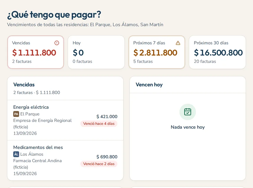 Pantalla «¿Qué tengo que pagar?»: totales de facturas vencidas, de hoy, de los próximos 7 y 30 días, y el detalle de cada factura con su residencia.